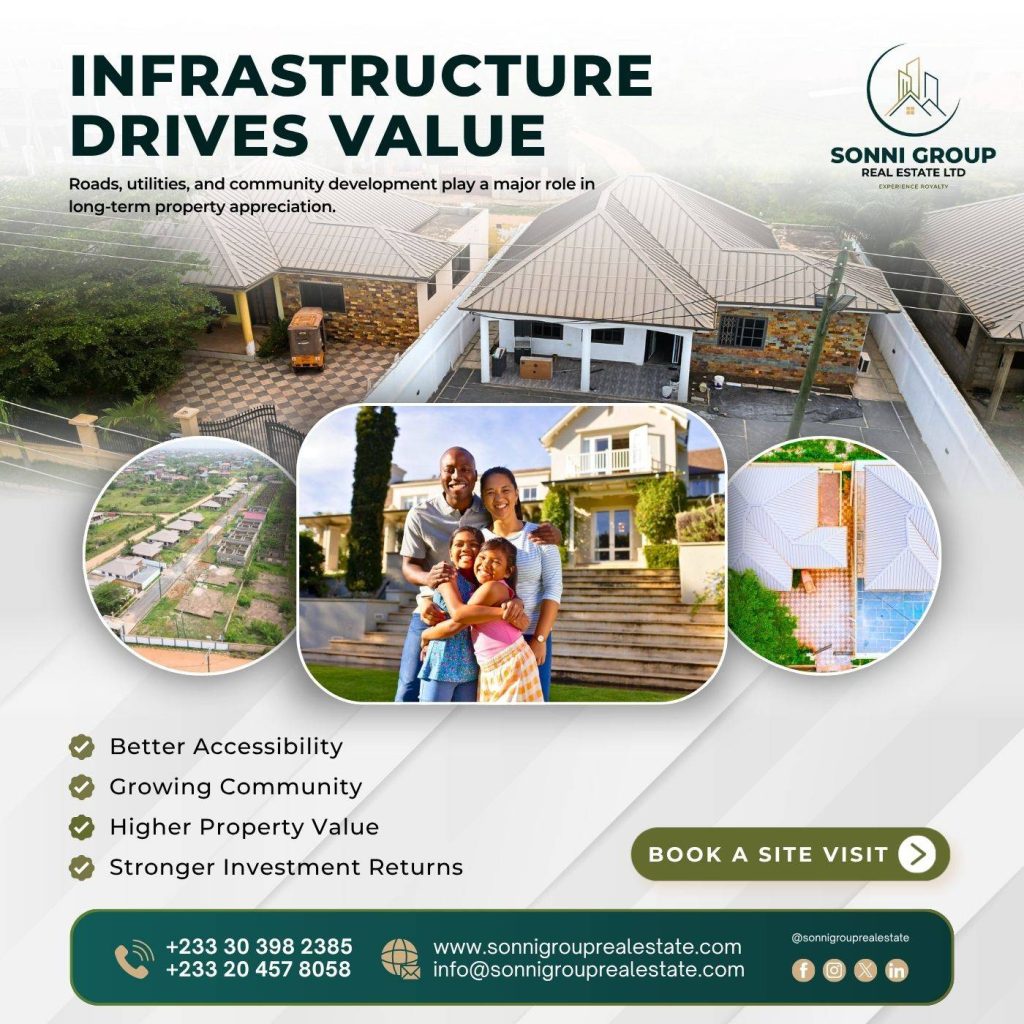 Infrastructure and property value insights showing community development and residential growth in Oyibi Ghana